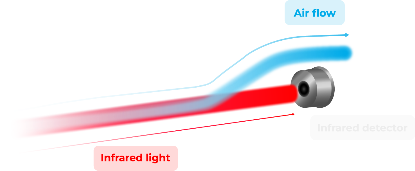 ocisense1_ndir_gas_sensor