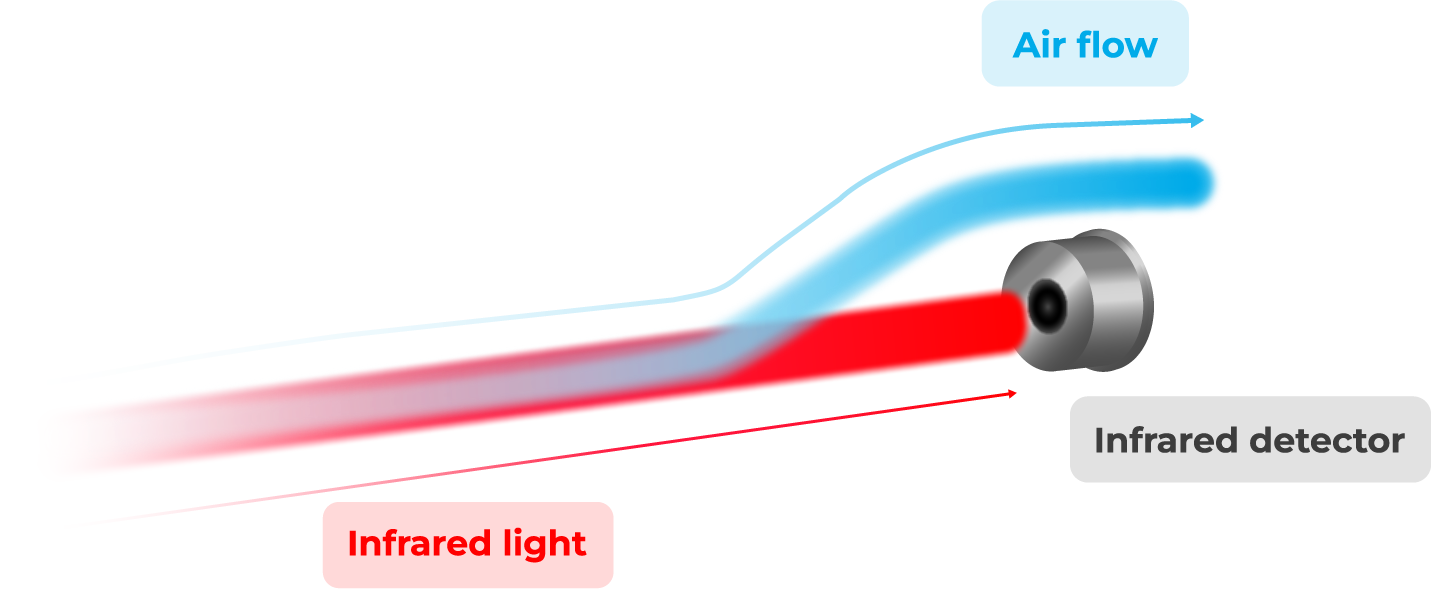 ocisense_ndir_gas_sensor